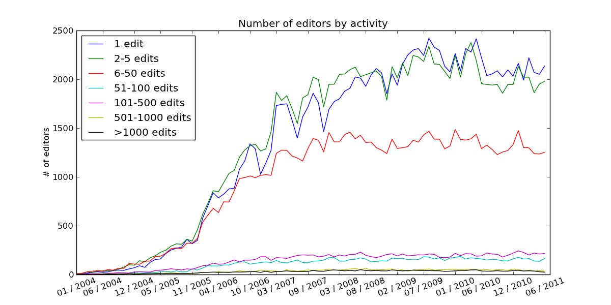 _images/lineplots_ex.png